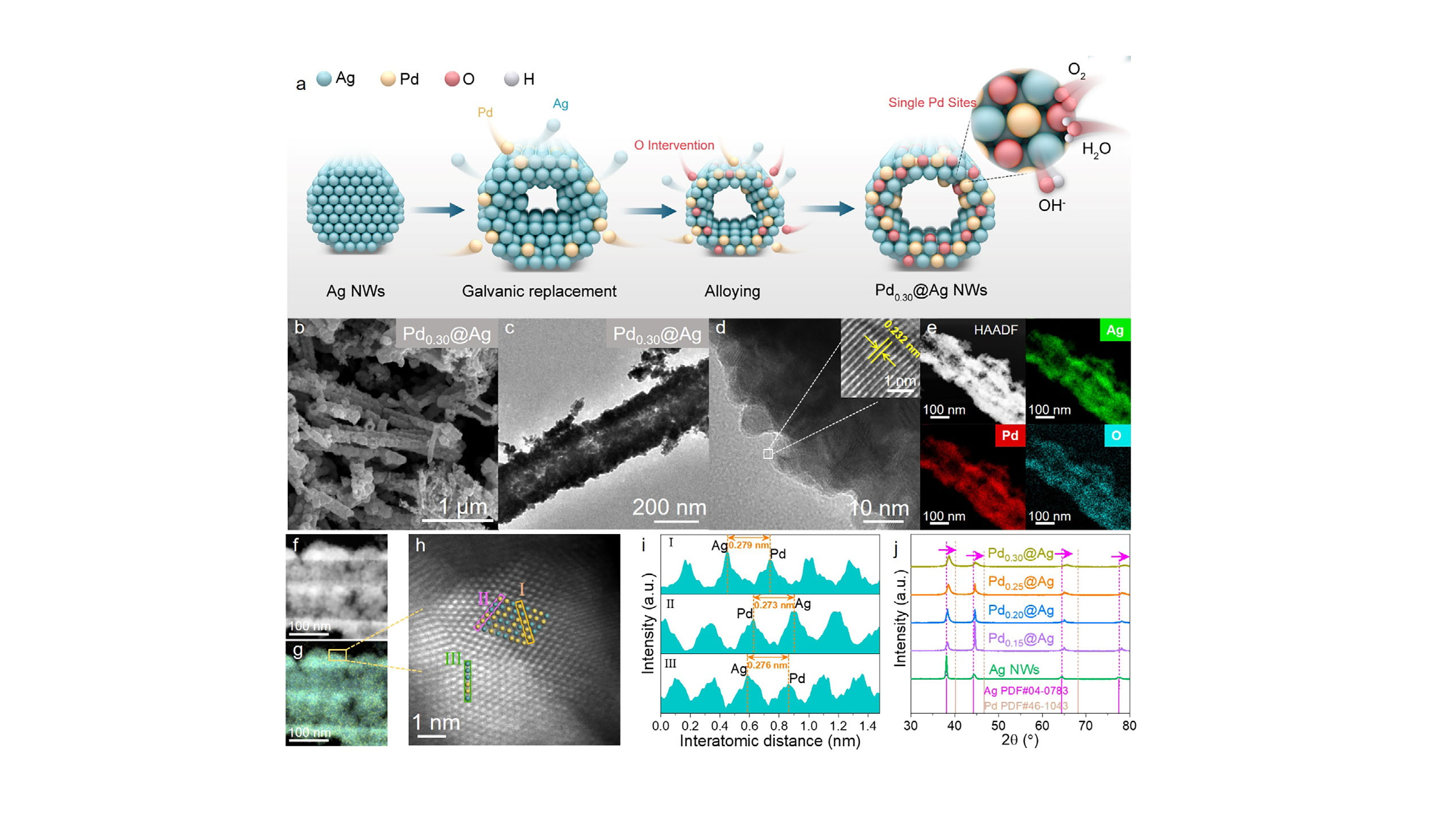 Oxygen‐Driven Reconstruction Activates Quasi‐Single Pd Sites in Hollow PdAg Nanotubes for Zinc–Air and Fuel Cells