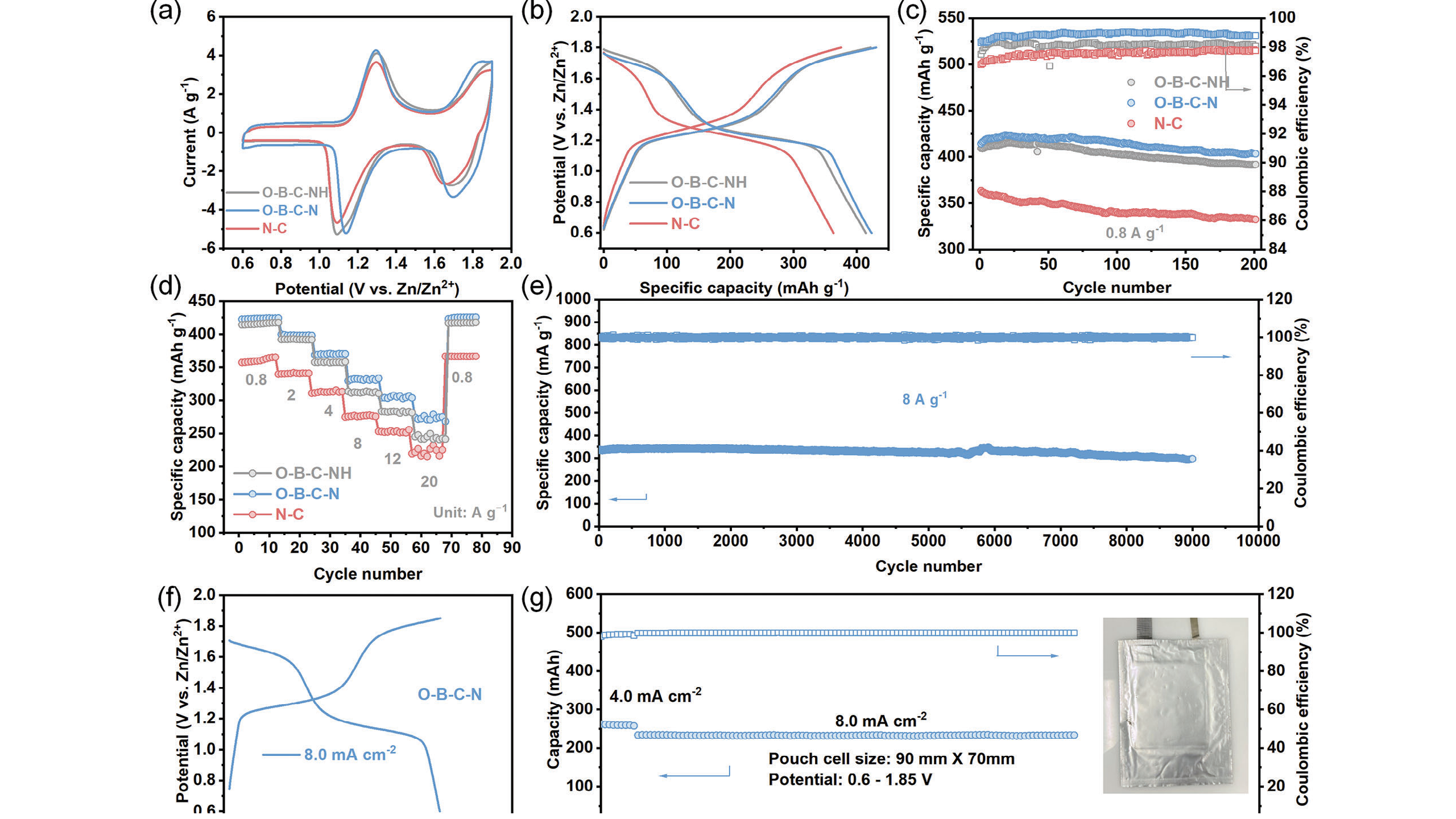Relocating Conjugated 2P Valence Electrons in Carbon Host to Stabilize I+&nbsp;for Novel Zn‐I2&nbsp;Battery