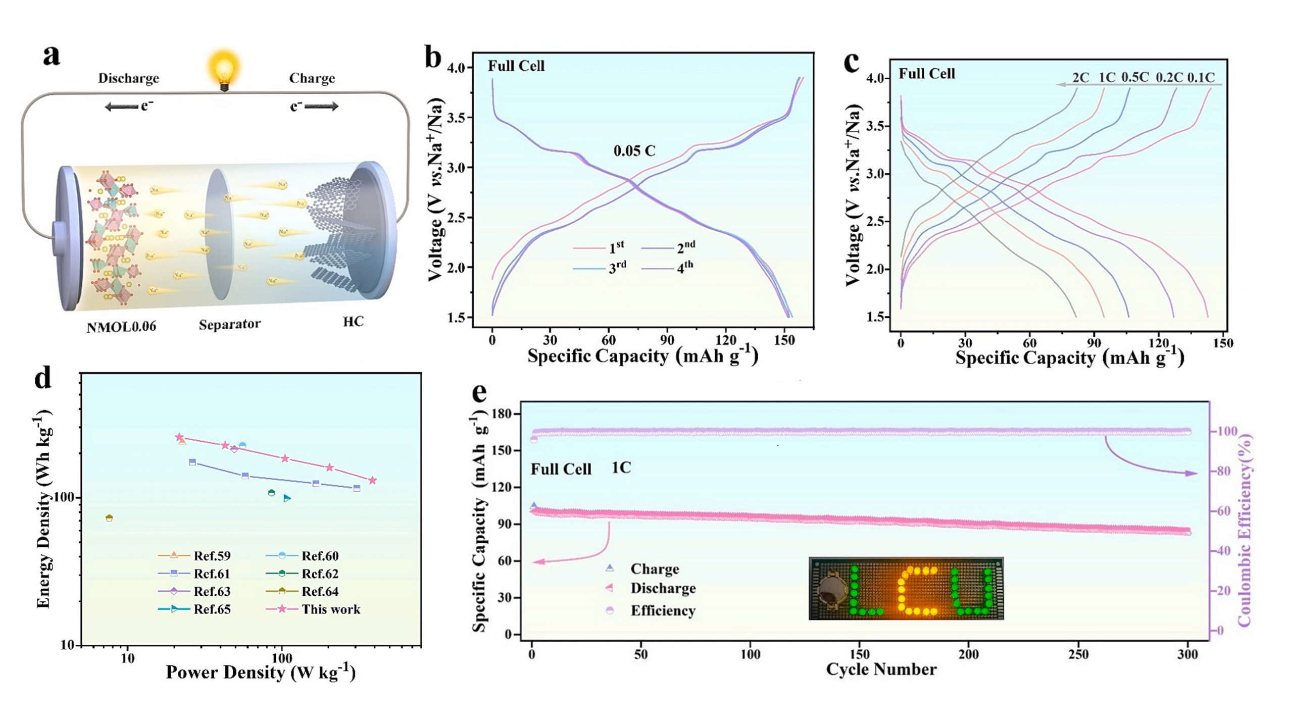 Insights into unrevealing the effects of the monovalent cation substituted tunnel-type cathode for high-performance sodium-ion batteries
